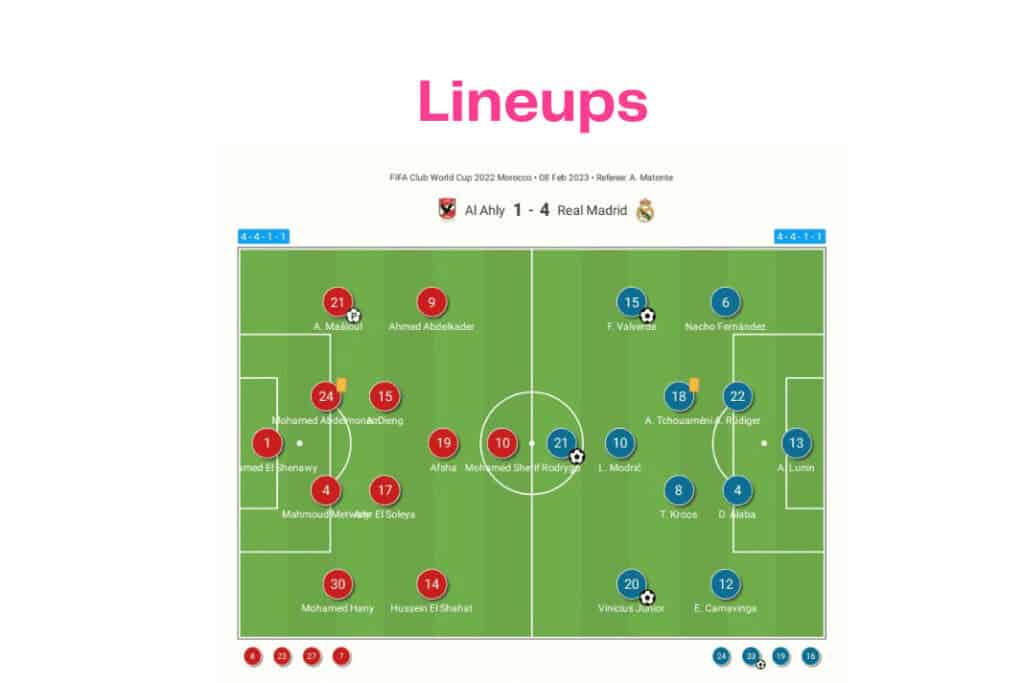 Club World Cup 2023: Al Ahly vs Real Madrid - data viz, stats and insights