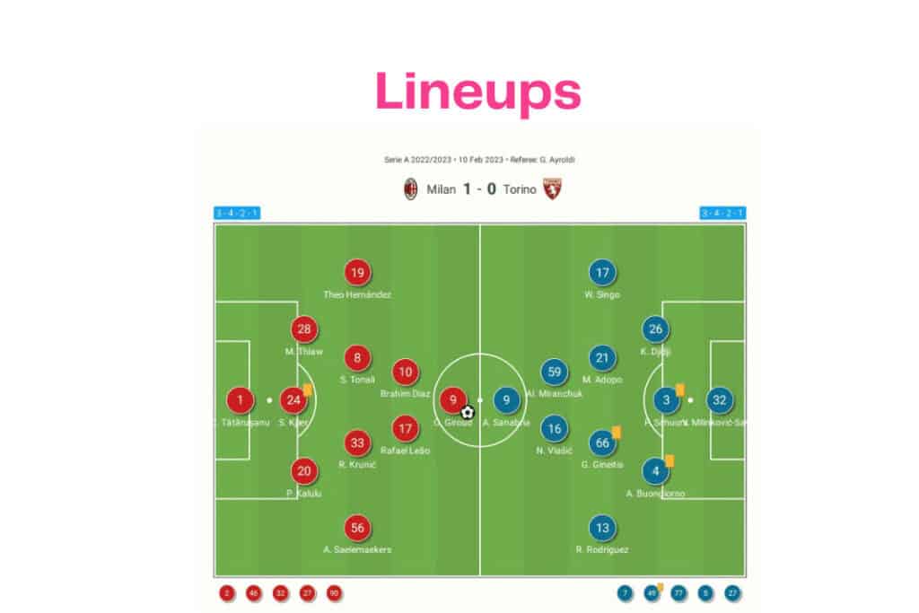 Serie A 2022/23: AC Milan vs Torino - data viz, stats and insights
