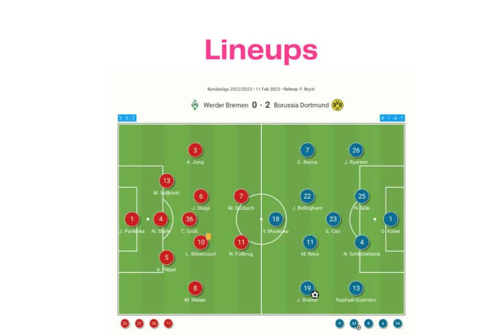 Bundesliga 2022/23: Werder vs Dortmund - data viz, stats and insights