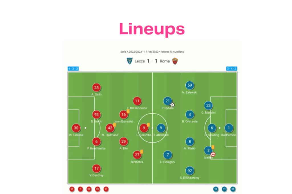 Serie A 2022/23: Lecce vs Roma - data viz, stats and insights