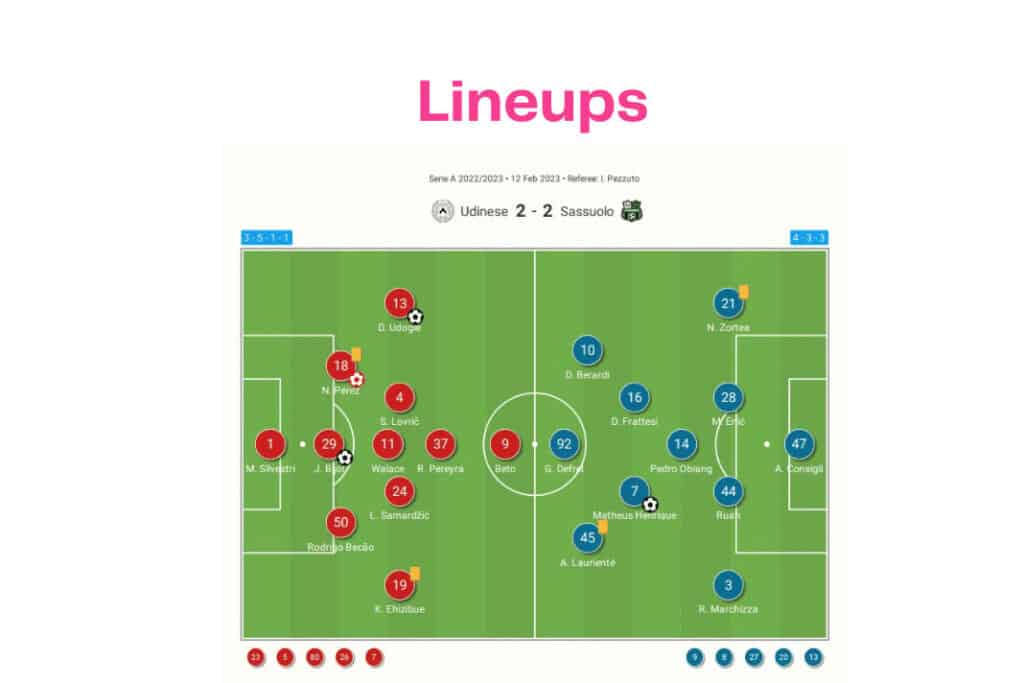 Serie A 2022/23: Udinese vs Sassuolo - data viz, stats and insights