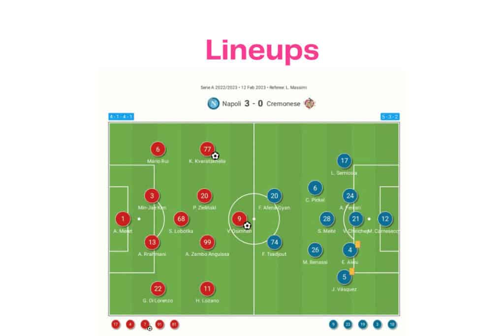 Serie A 2022/23: Napoli vs Cremonese - data viz, stats and insights
