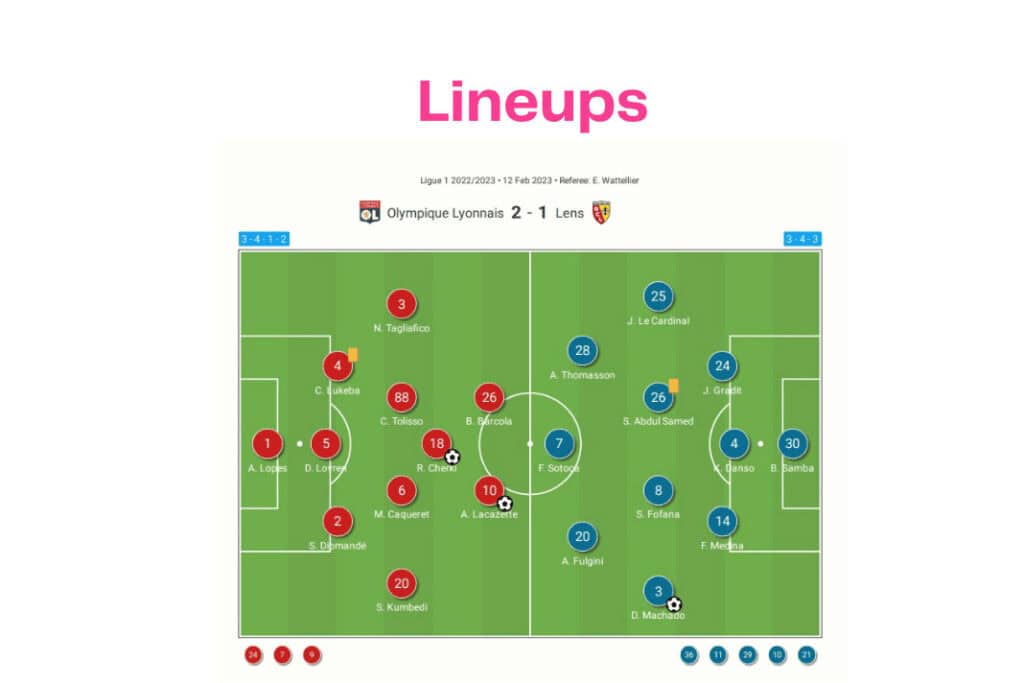 Ligue 1 2022/23: Lyon vs Lens - data viz, stats and insights