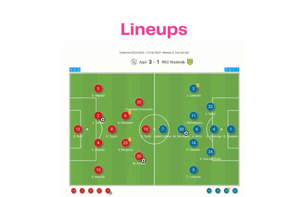 Eredivisie 2022/23: Ajax vs Waalwijk  - data viz, stats and insights
