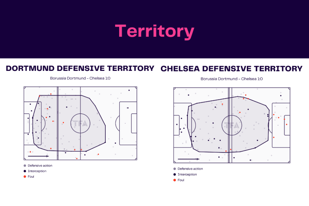 UEFA Champions League 2022/23: Club Brugge vs Benfica - data viz, stats and insights