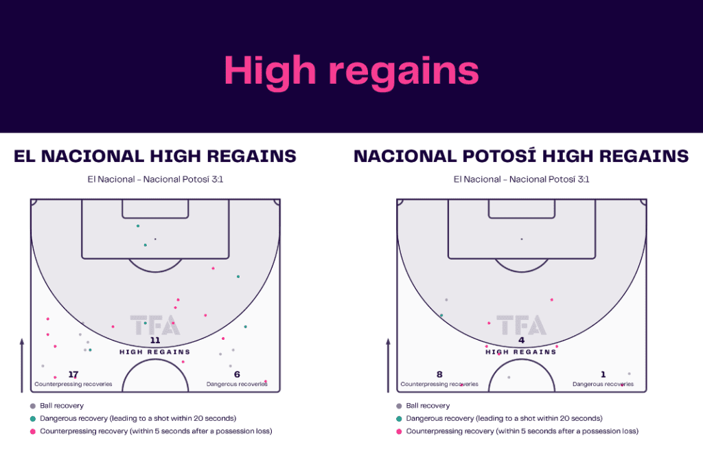 Copa Libertadores 2023: El Nacional vs Nacional Potosí - data viz, stats and insights