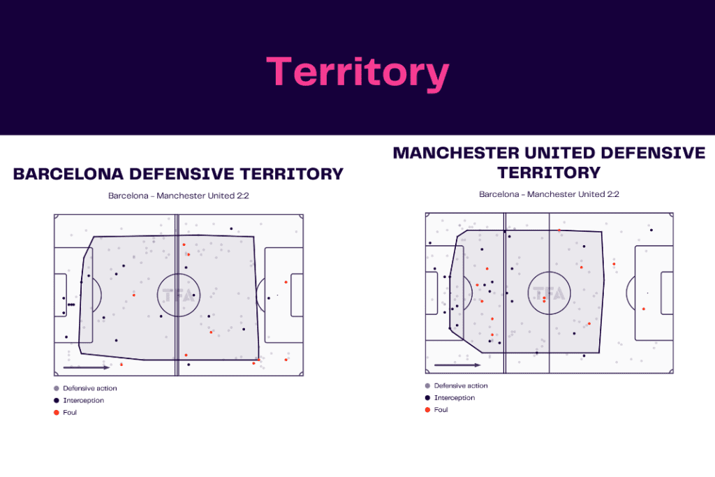 UEFA Europa League 2022/23: Barcelona vs Man United - data viz, stats and insights