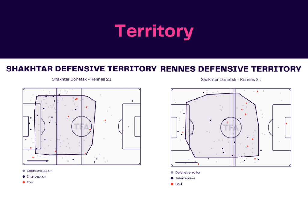 UEFA Europa League 2022/23: Shakhtar vs Rennes - data viz, stats and insights