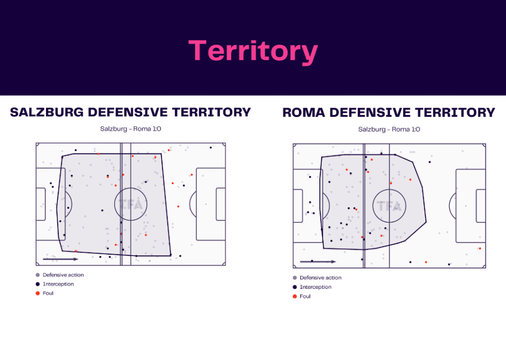 UEFA Europa League 2022/23: Salzburg vs Roma - data viz, stats and insights