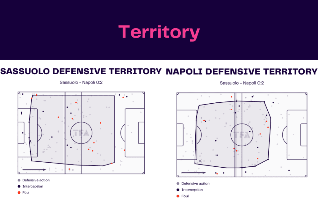 Serie A 2022/23: Sassuolo vs Napoli - data viz, stats and insights
