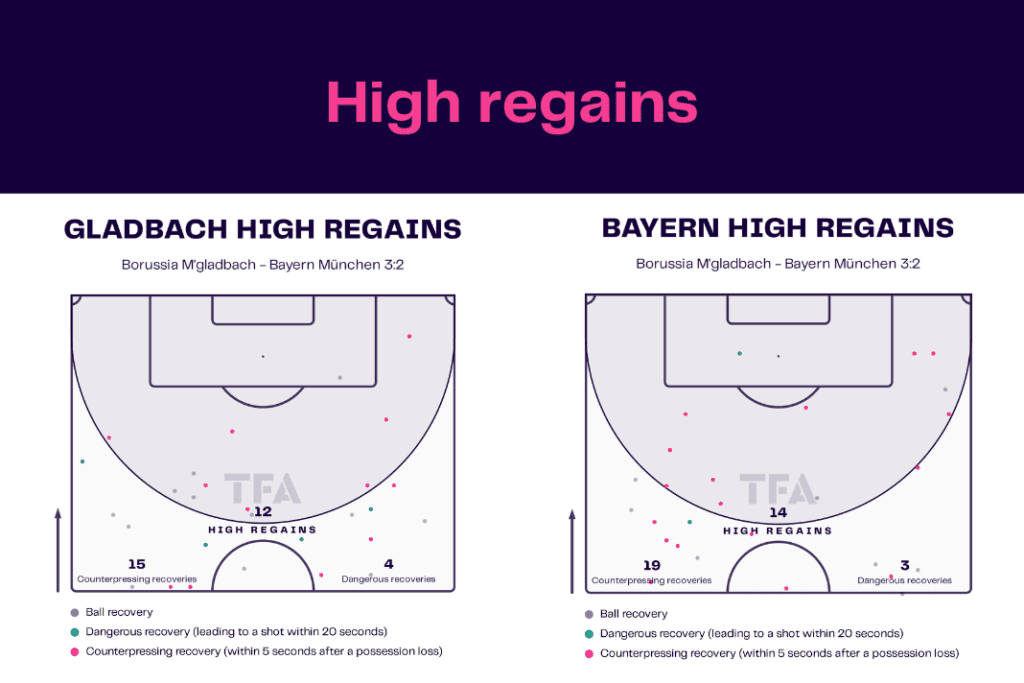 Bundesliga 2022/23: Borussia Monchengladbach vs Bayern Munich - data viz, stats and insights