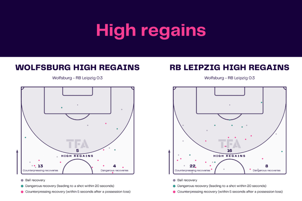 Bundesliga 2022/23: Wolfsburg vs Leipzig - data viz, stats and insights