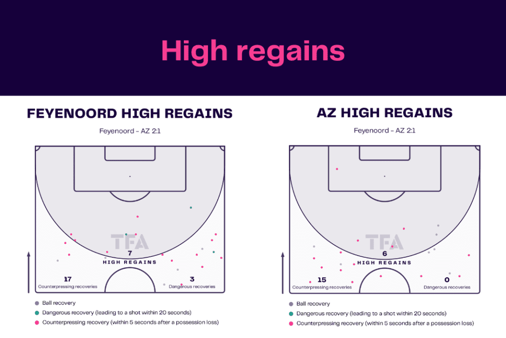 Eredivisie 2022/23: Feyenoord vs AZ Alkmaar - data viz, stats and insights