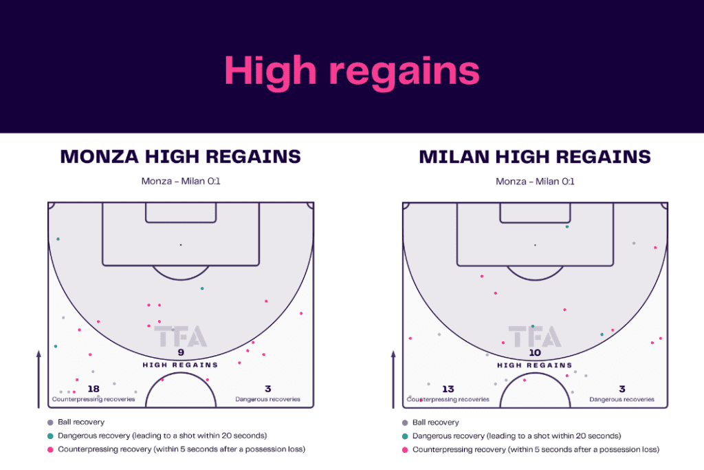 Serie A 2022/23: Monza vs Milan - data viz, stats and insights
