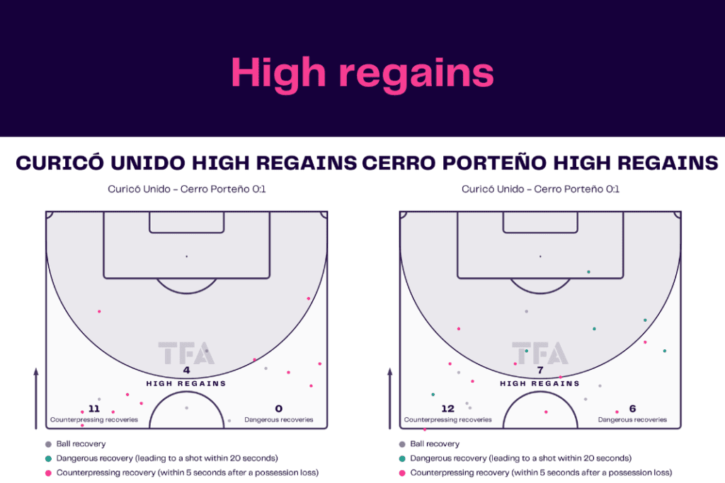 Copa Libertadores 2023: Curico vs Cerro - data viz, stats and insights