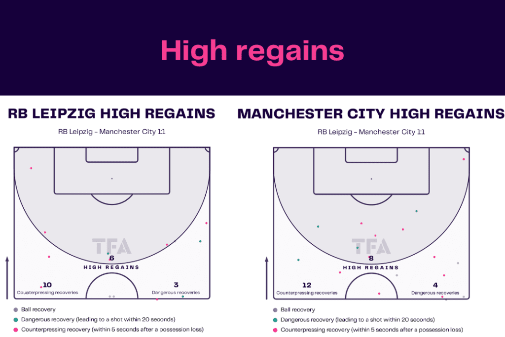 UEFA Champions League 2022/23: Leipzig vs Man City - data viz, stats and insights