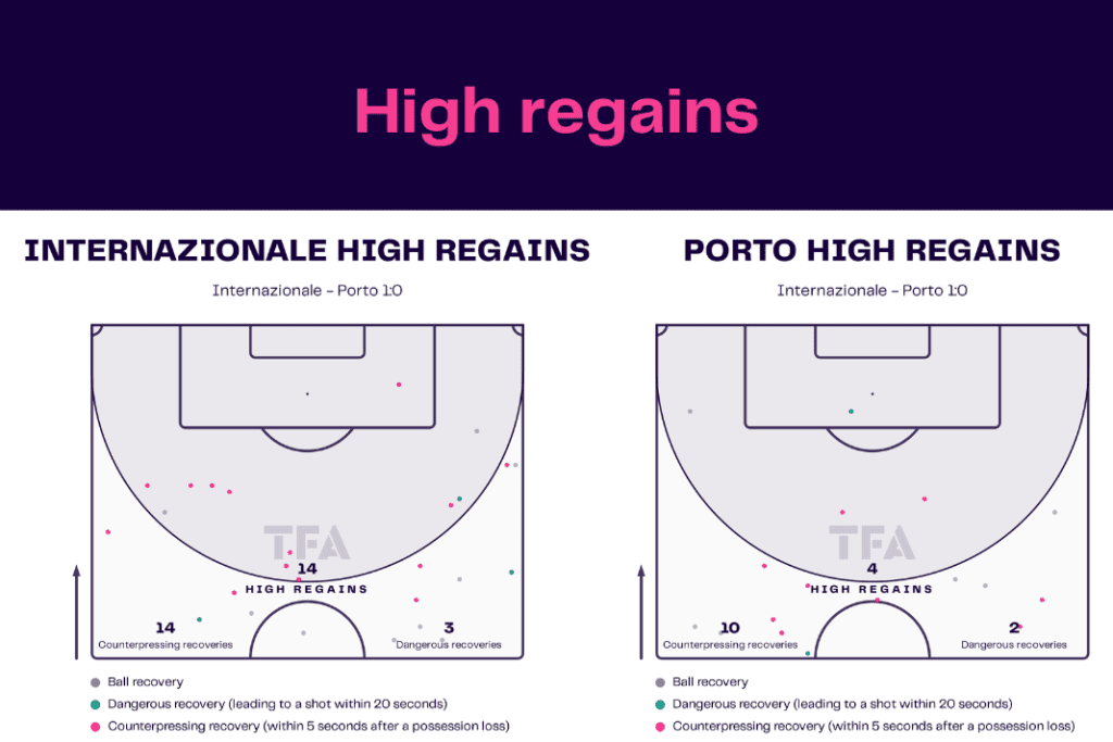UEFA Champions League 2022/23: Inter vs Porto - data viz, stats and insights