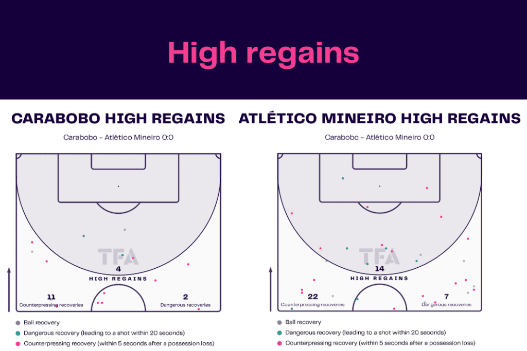 Copa Libertadores 2023: Carabobo vs Atlético Mineiro - data viz, stats and insights