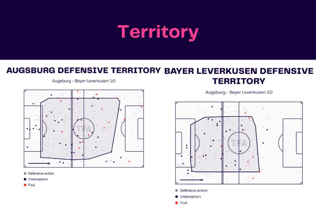 Bundesliga 2022/23: Augsburg vs Leverkusen - data viz, stats and insights