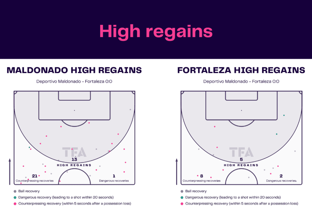 Copa Libertadores 2023: Maldonado vs Fortaleza - data viz, stats and insights