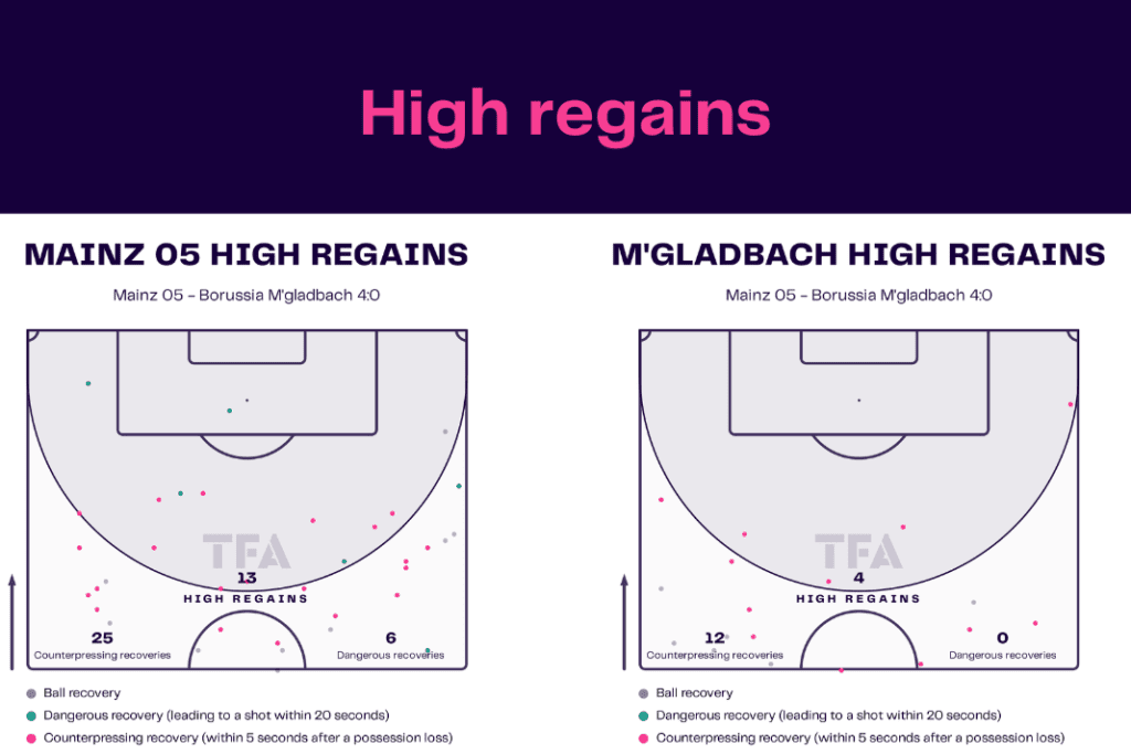 Bundesliga 2022/23: Mainz vs M'gladbach - data viz, stats and insights