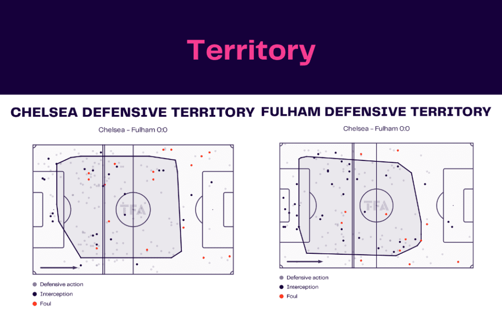 Premier League 2022/23: Chelsea vs Fulham - data viz, stats and insights