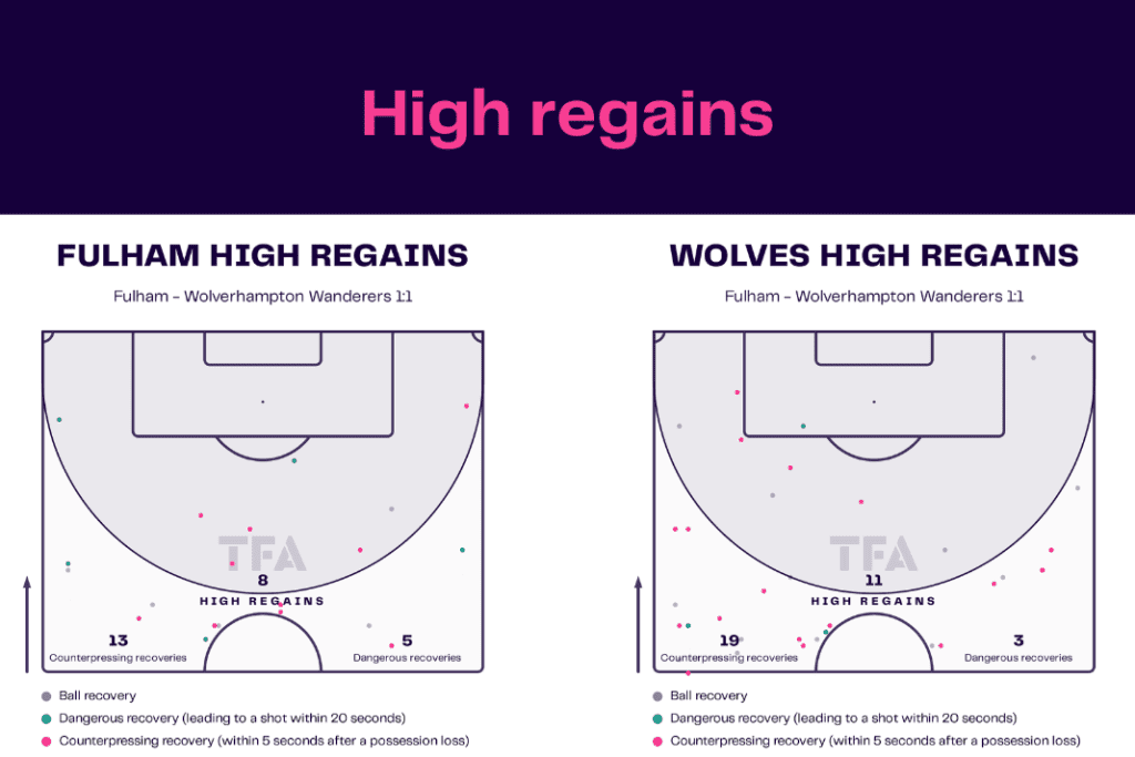 Premier League 2022/23: Fulham vs Wolves - data viz, stats and insights