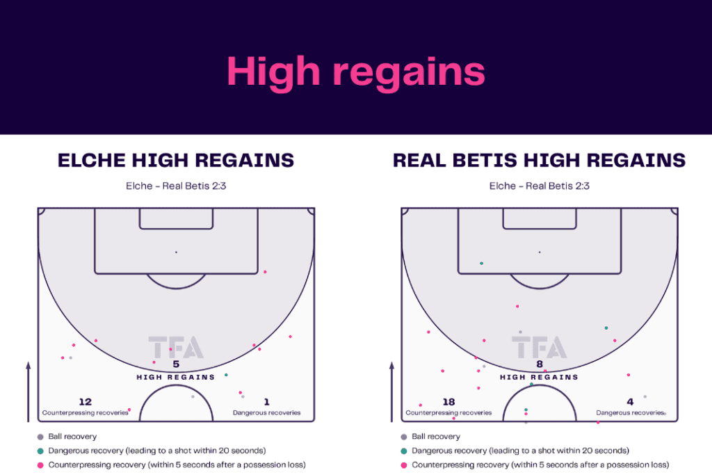 La Liga 2022/23: Elche vs Real Betis - data viz, stats and insights