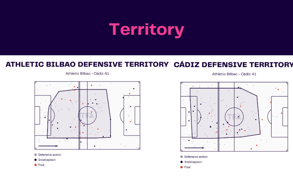 La Liga 2022/23: Bilbao vs Cádiz - data viz, stats and insights