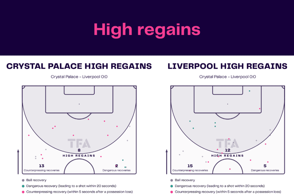Premier League 2022/23: Palace vs Liverpool - data viz, stats and insights