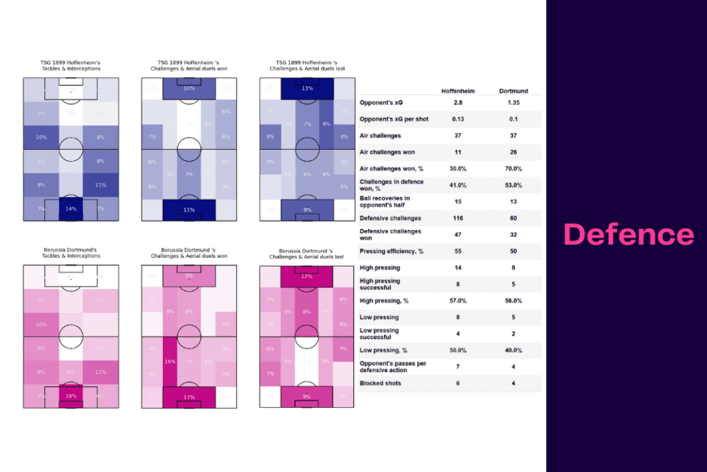 Bundesliga 2022/23: Hoffenheim vs Dortmund - data viz, stats and insights