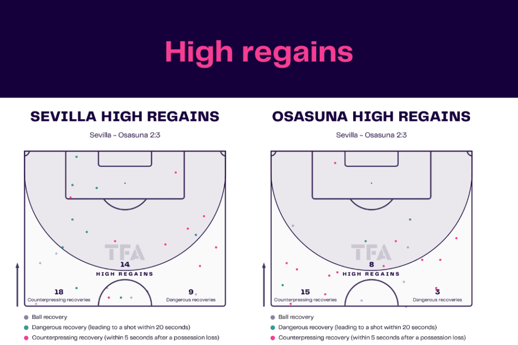 La Liga 2022/23: Sevilla vs Osasuna  - data viz, stats and insights