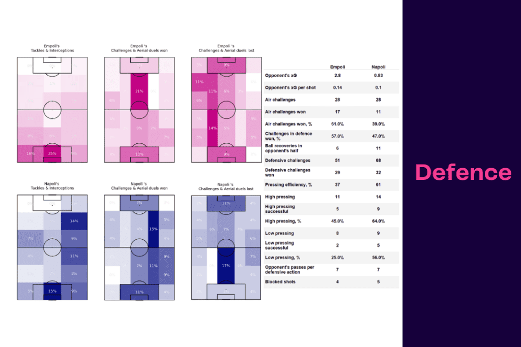 Serie A 2022/23: Empoli vs Napoli - data viz, stats and insights