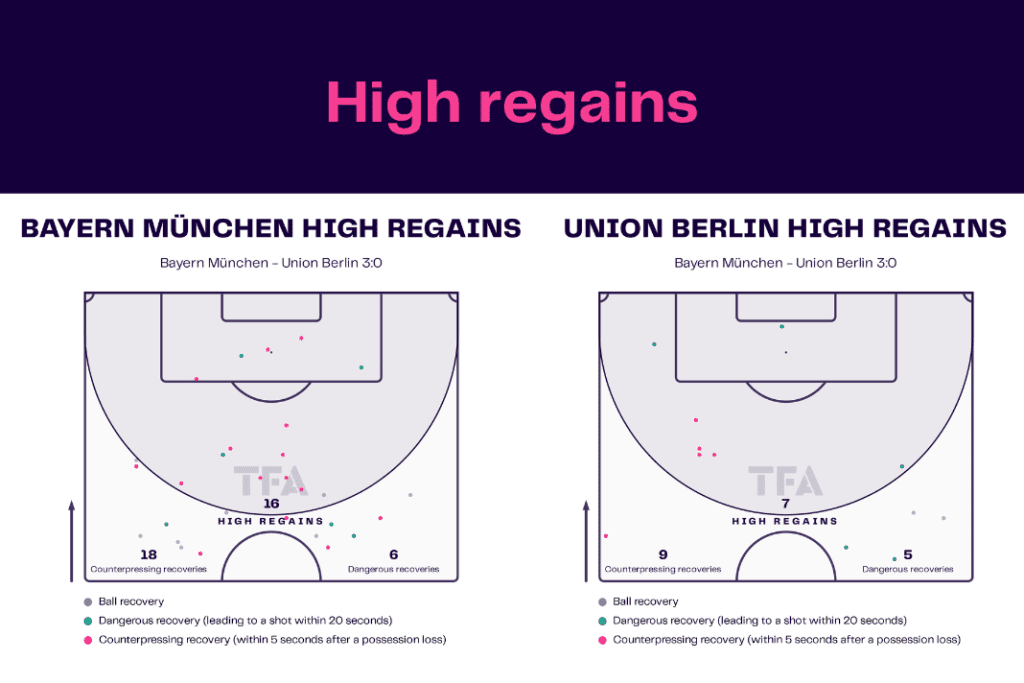 Bundesliga 2022/23: Bayern vs Union - data viz, stats and insights
