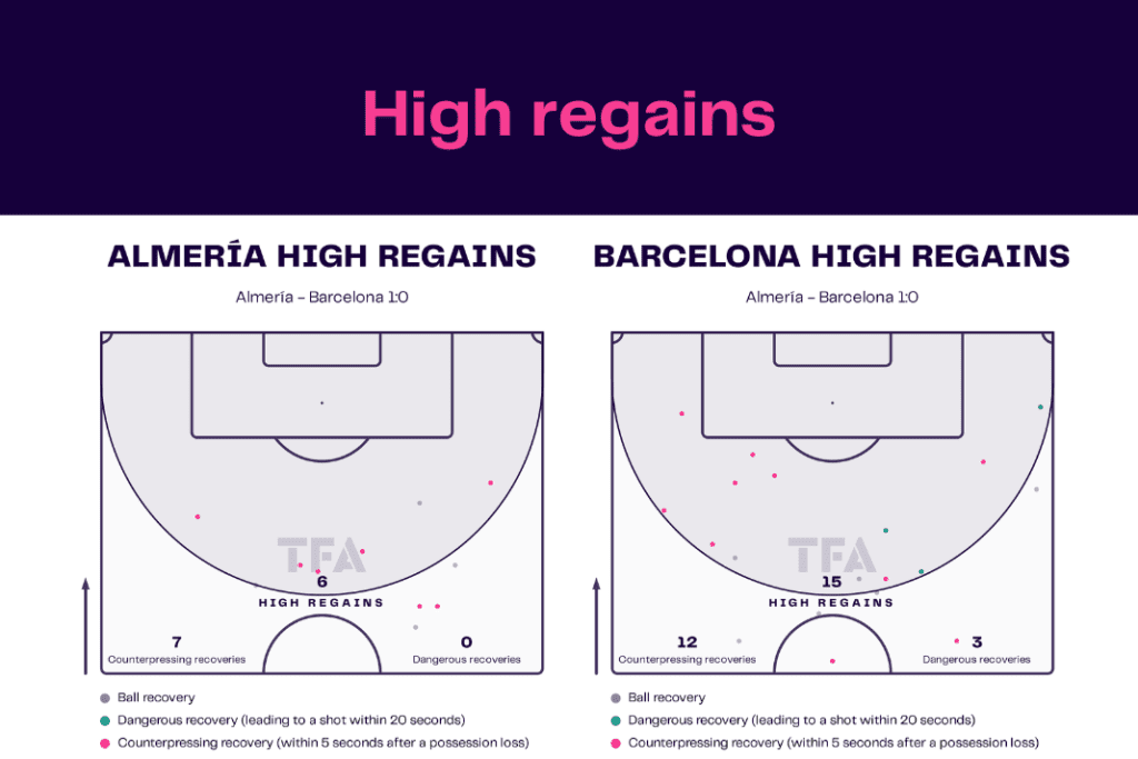 La Liga 2022/23: Almeria vs Barcelona - data viz, stats and insights