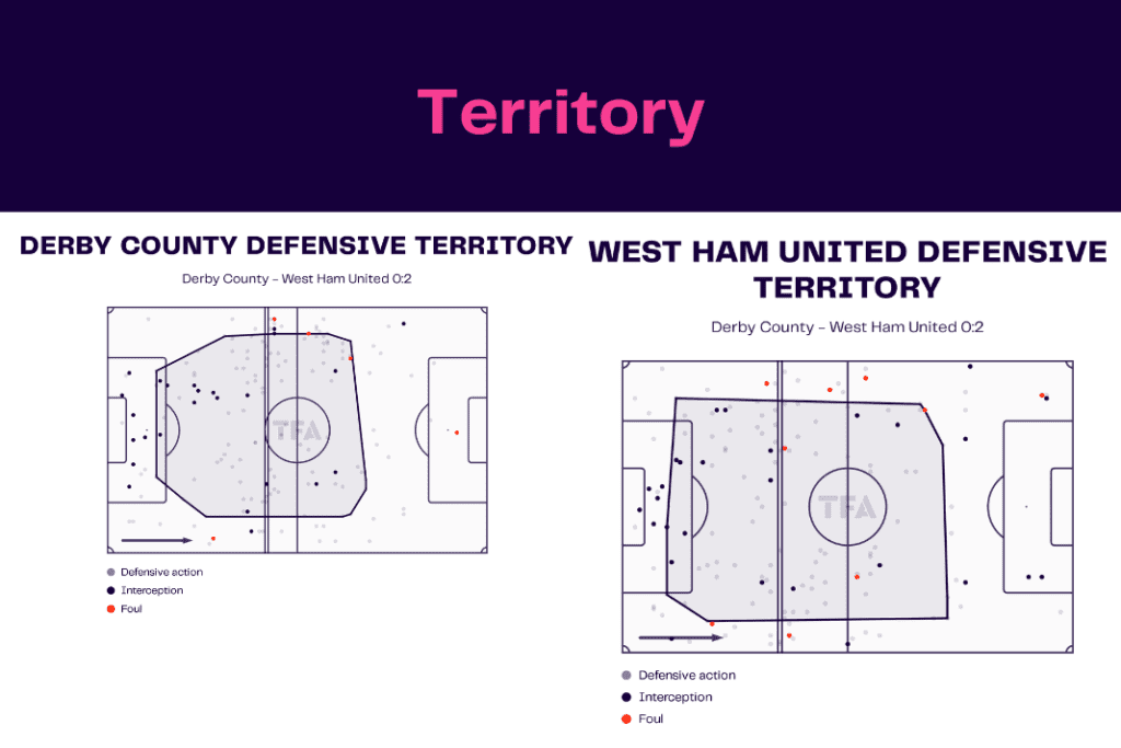 FA Cup 2022/23: Derby vs West Ham - data viz, stats and insights