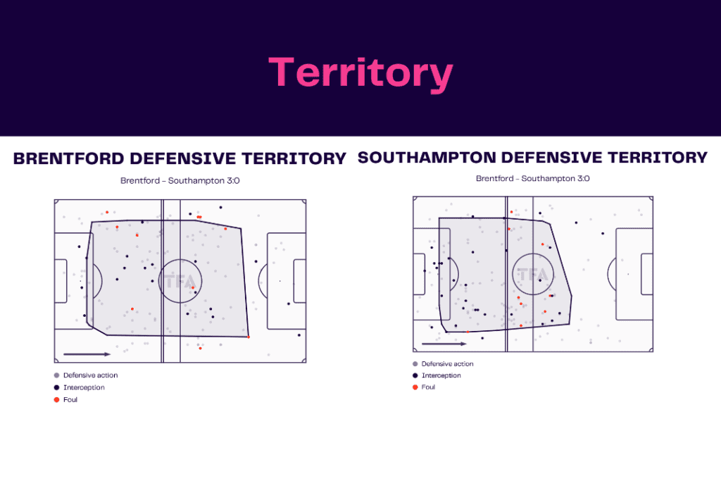 Premier League 2022/23: Brentford vs Southampton - data viz, stats and insights