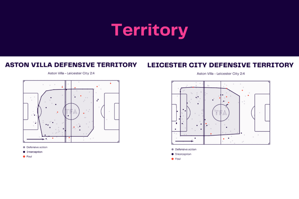 Premier League 2022/23: Aston Villa vs Leicester - data viz, stats and insights