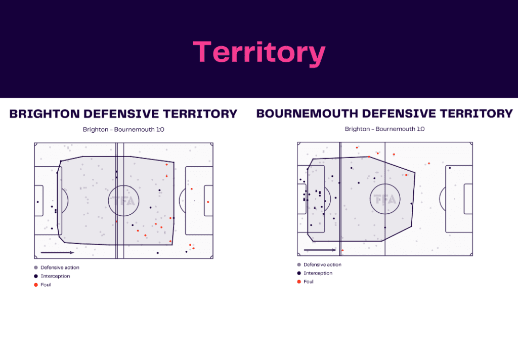 Premier League 2022/23: Brighton vs Bournemouth - data viz, stats and insights