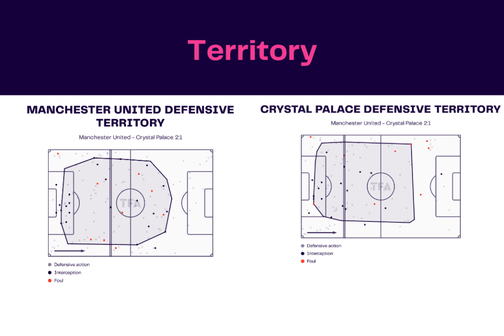 Premier League 2022/23: Manchester United vs Crystal Palace - data viz, stats and insights