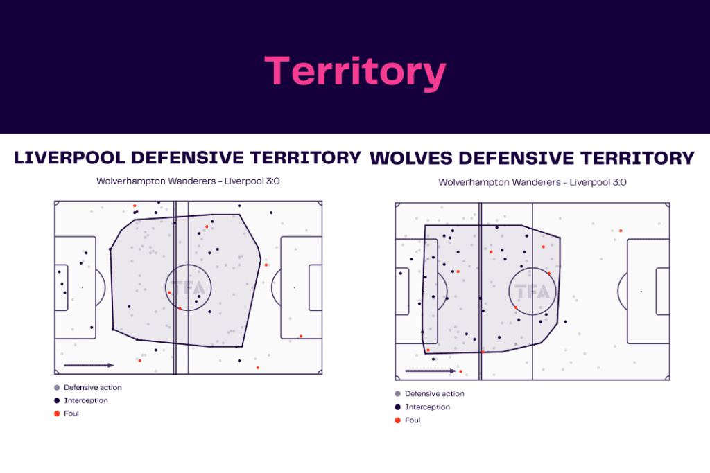 Premier League 2022/23: Wolves vs Liverpool - data viz, stats and insights