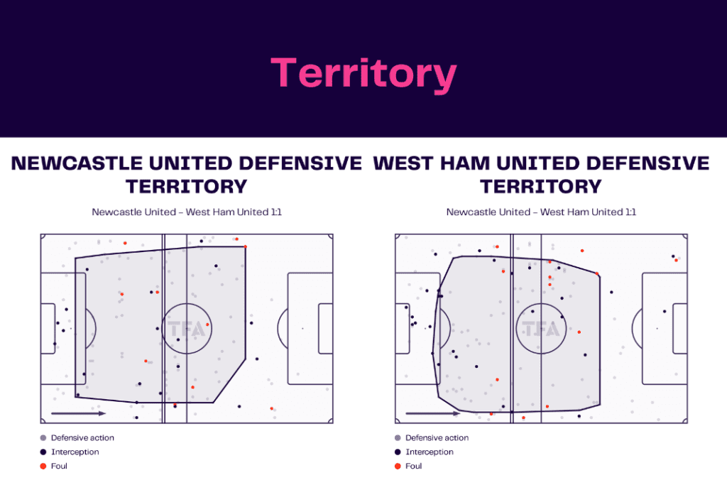 Premier League 2022/23: Newcastle vs West Ham - data viz, stats and insights