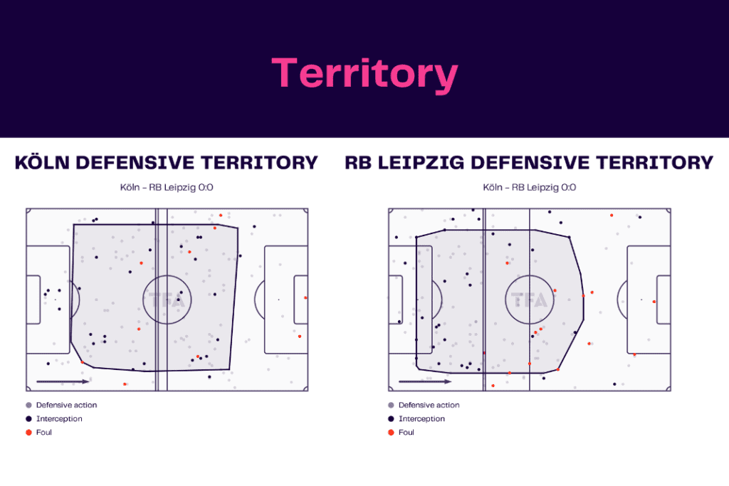 Bundesliga 2022/23: Koln vs Leipzig - data viz, stats and insights