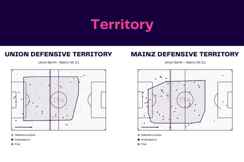 Bundesliga 2022/23: Union vs Mainz - data viz, stats and insights