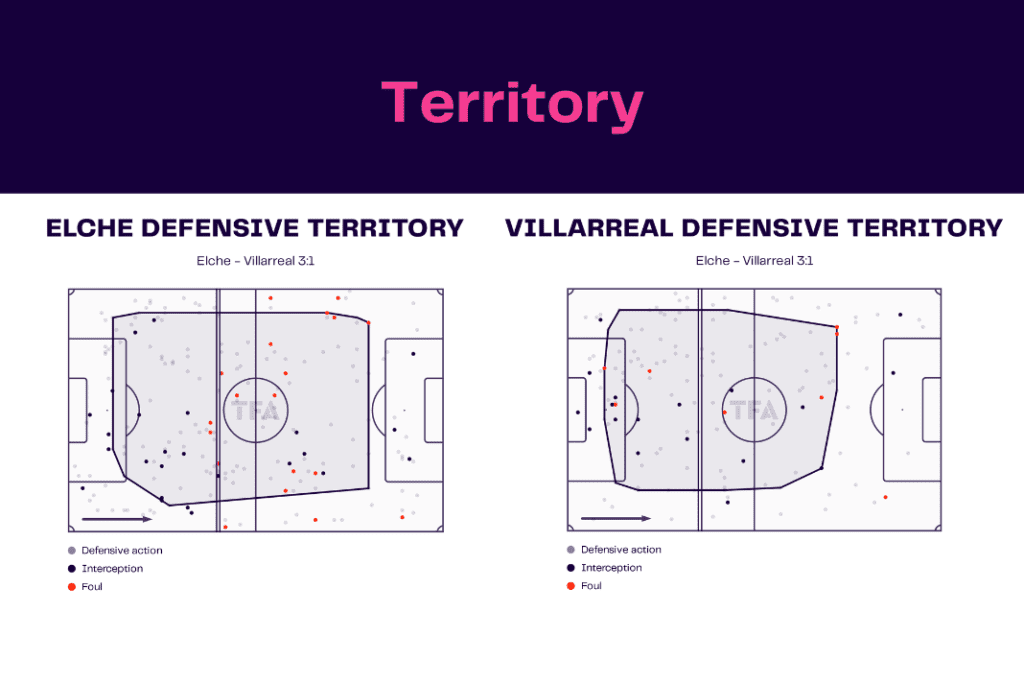 La Liga 2022/23: Elche vs Villarreal - data viz, stats and insights