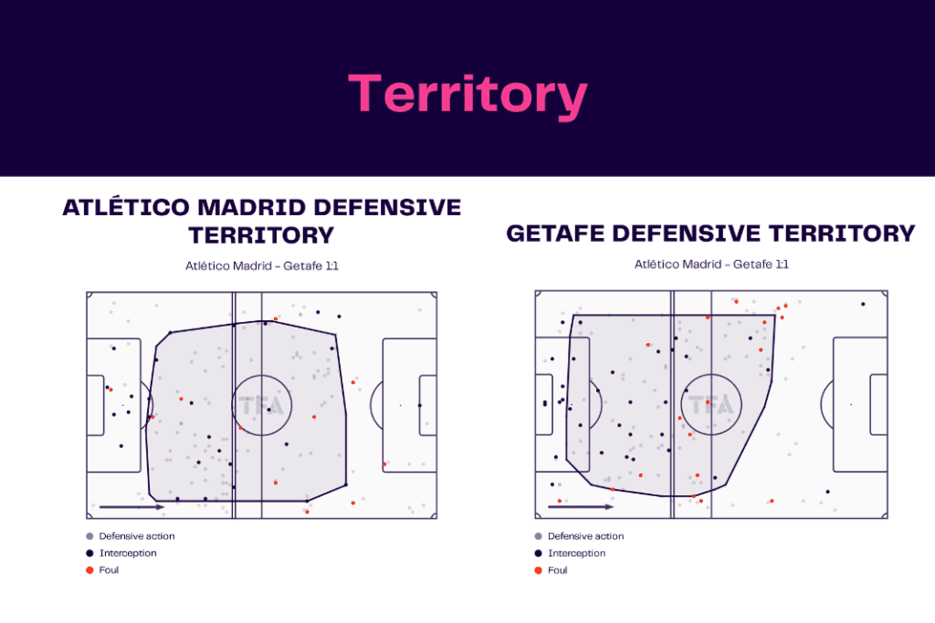 La Liga 2022/23: Atletico Madrid vs Getafe - data viz, stats and insights