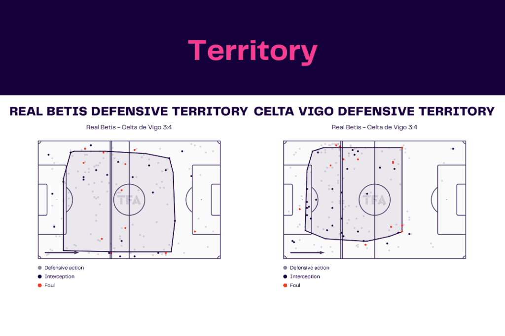 La Liga 2022/23: Real Betis vs Celta Vigo - data viz, stats and insights