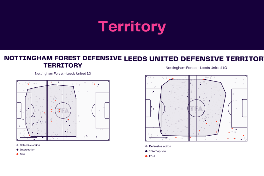 Premier League 2022/23: Nottingham Forest vs Leeds - data viz, stats and insights