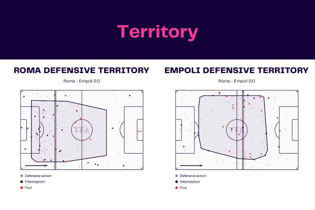 Serie A 2022/23: Roma vs Empoli - data viz, stats and insights