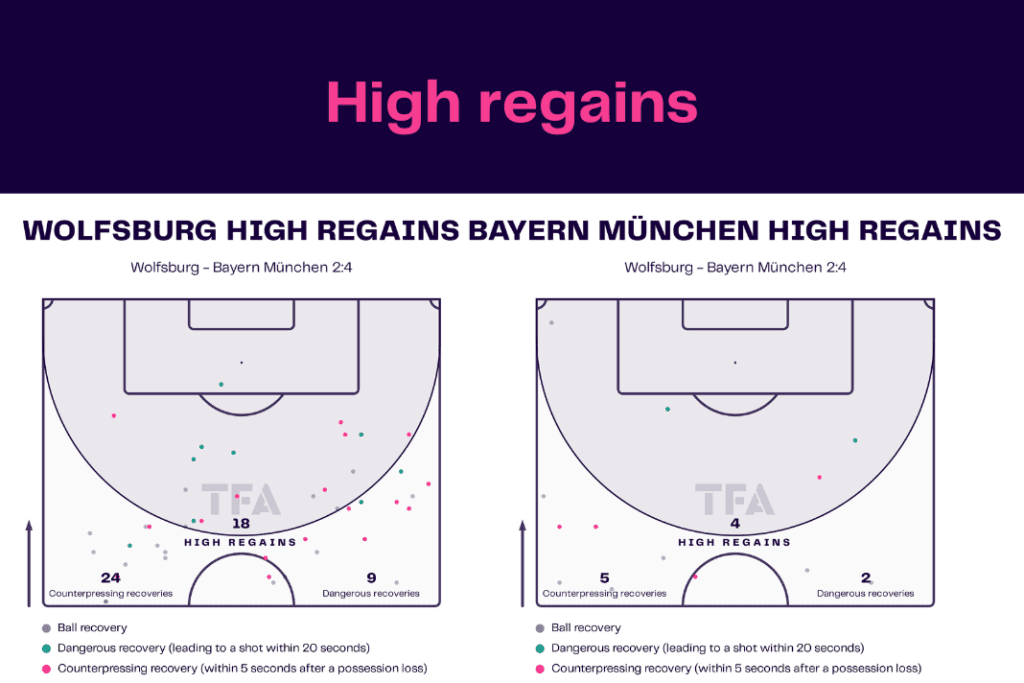 Bundesliga 2022/23: Wolfsburg vs Bayern - data viz, stats and insights